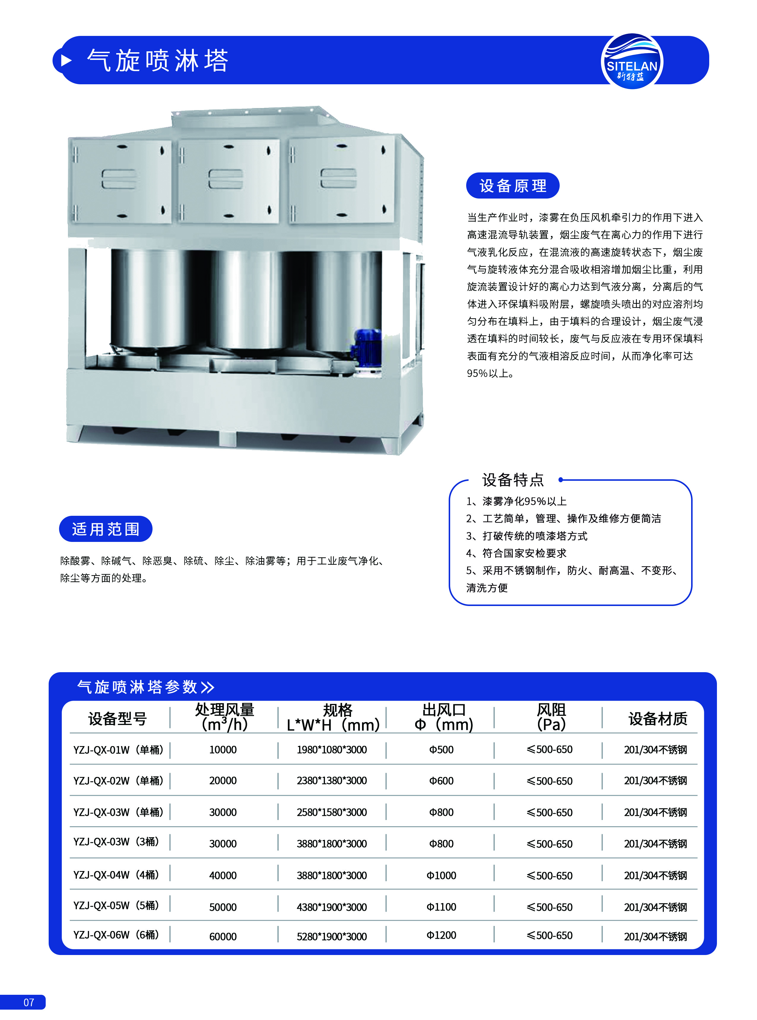 07 氣旋噴淋塔.jpg