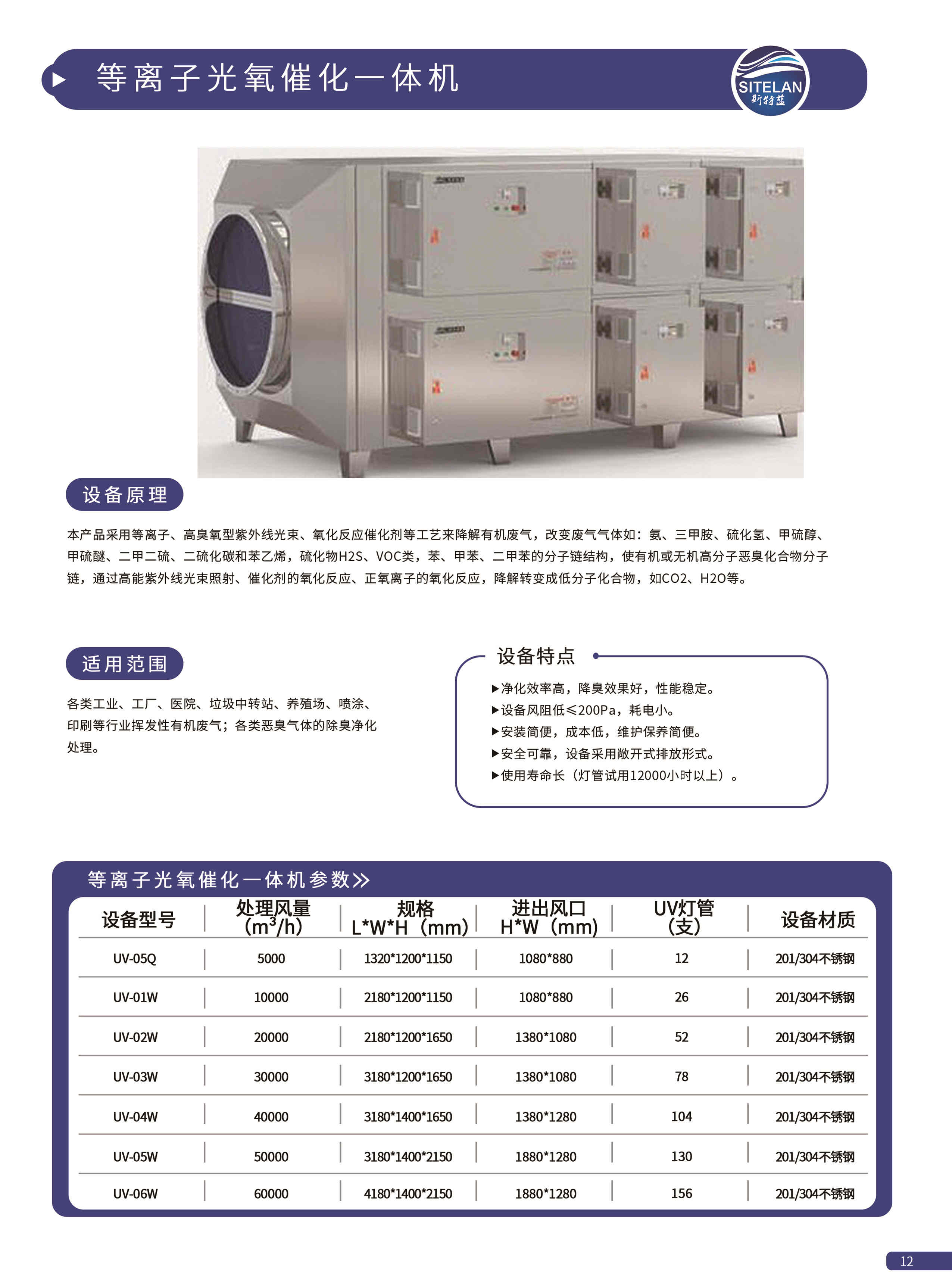 12 等離子光氧催化一體機.jpg