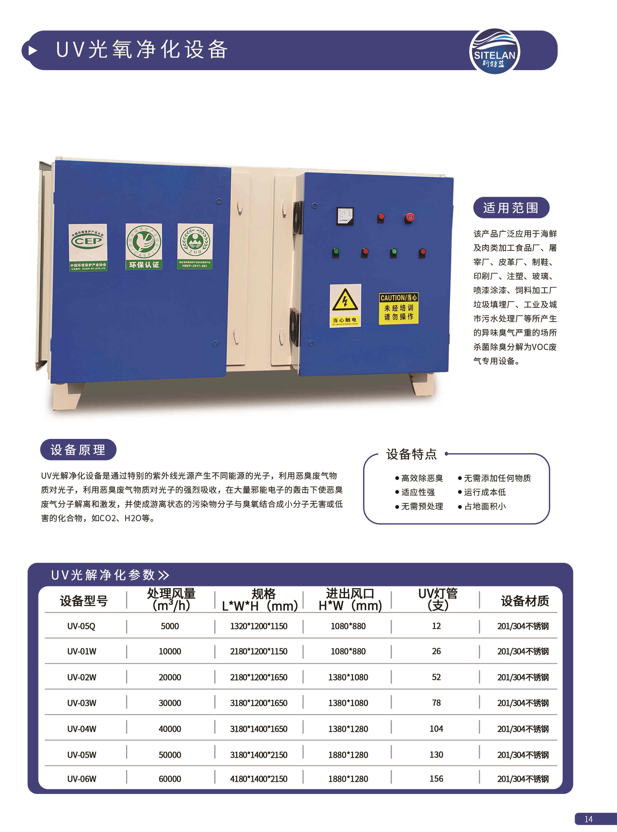 14 UV光氧凈化設備.jpg