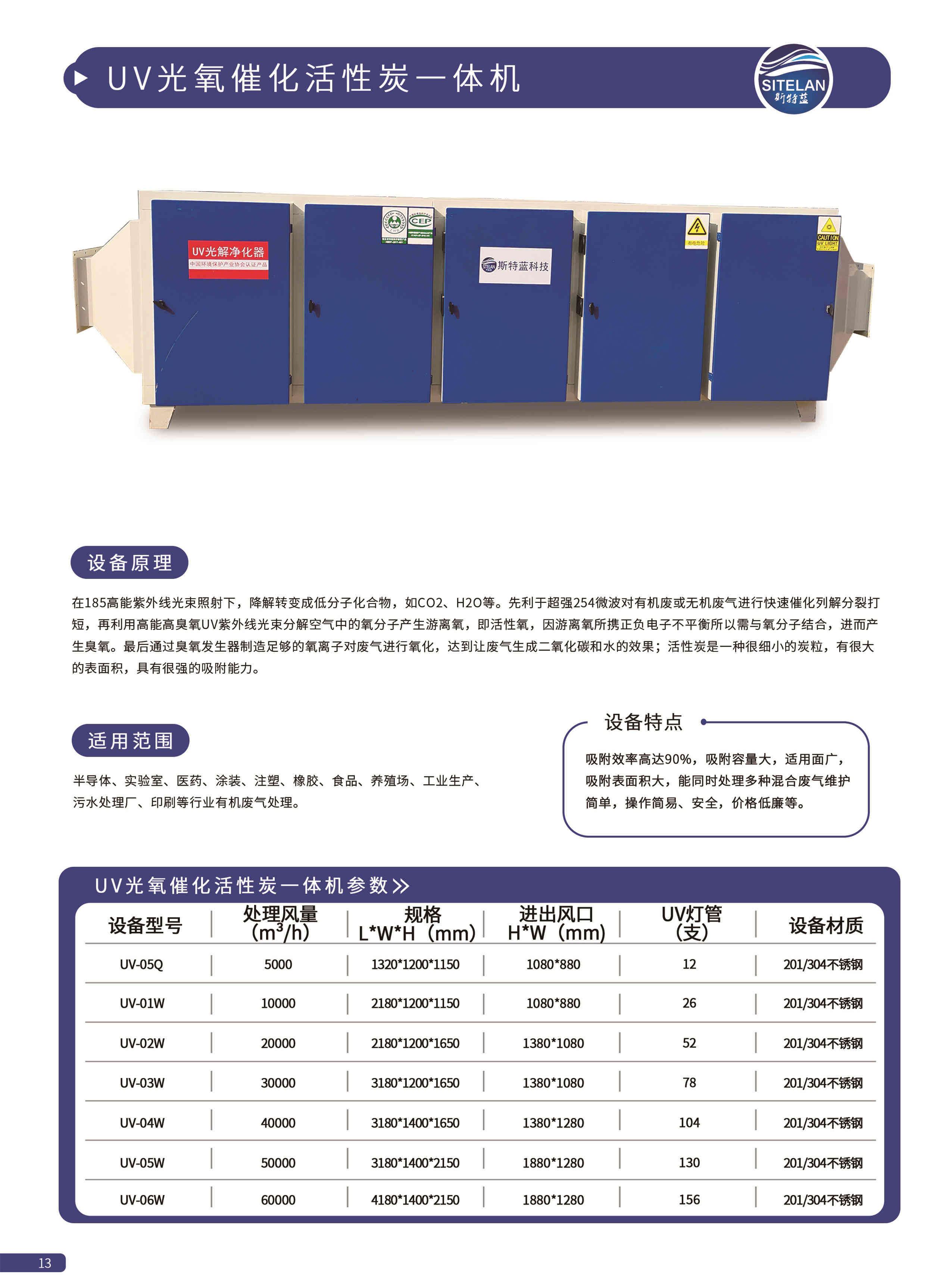 13 UV光氧催化活性炭一體機.jpg