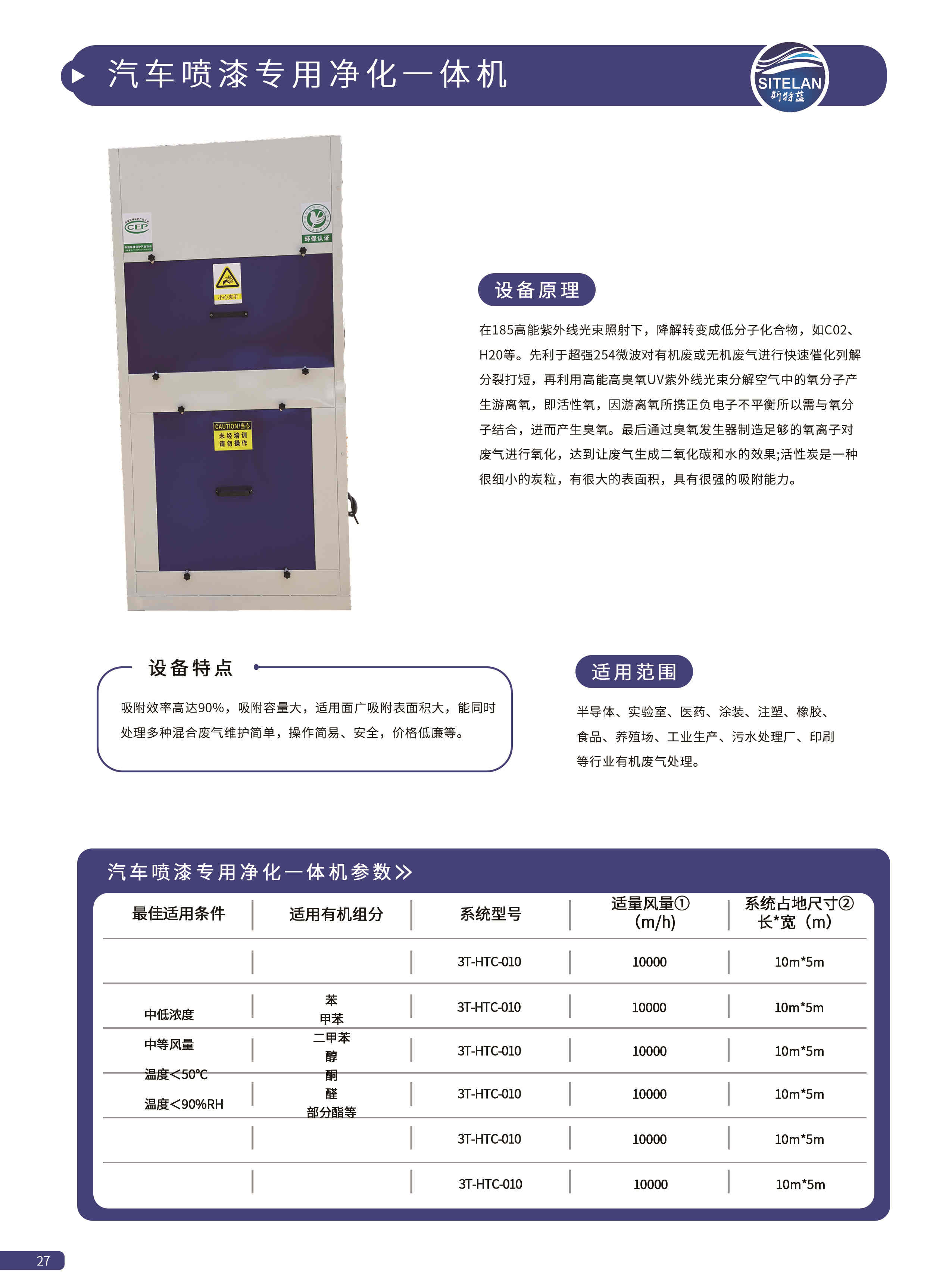 27 汽車噴漆專用凈化一體機.jpg