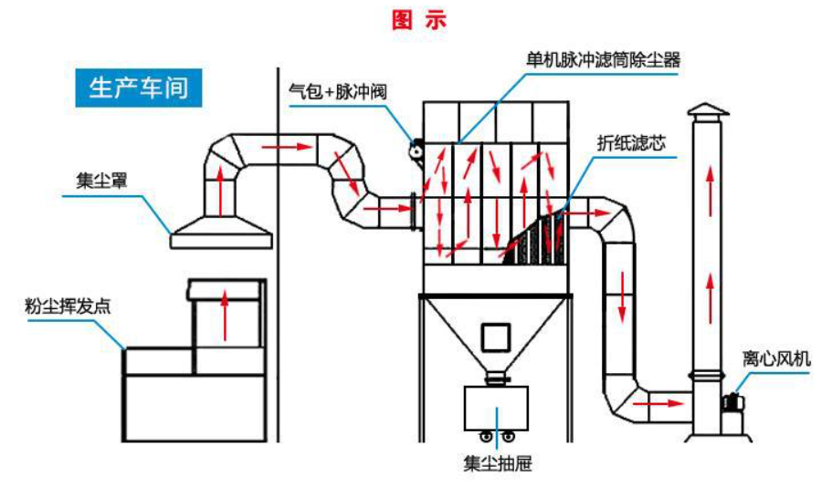 圖片上傳