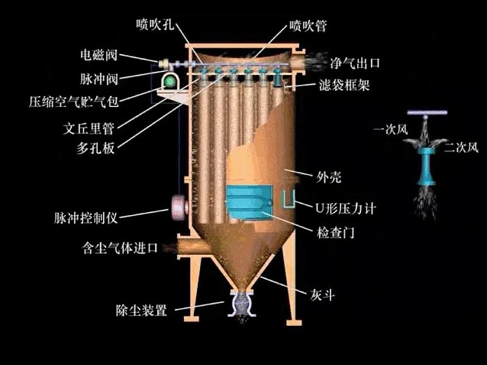 粉塵處理設(shè)備結(jié)霜了要怎么辦